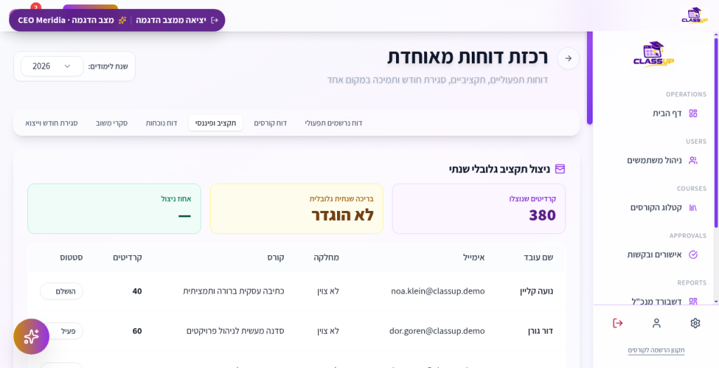 Elevate / CLASSUP - דוח תקציב Meridia - תקציב, ניצול וקורסים פעילים