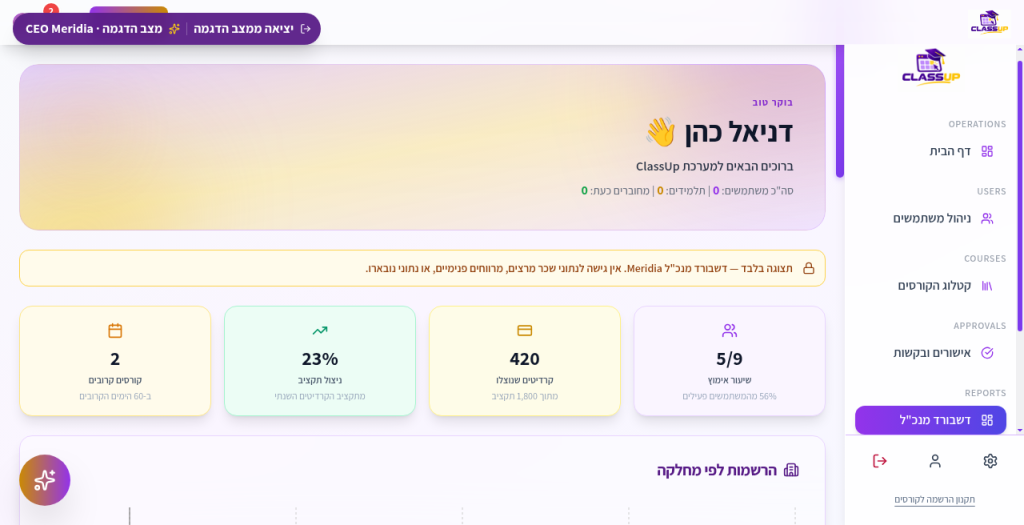 Elevate / CLASSUP - לוח מנכ״ל Meridia - מעורבות, תקציב וקורסים קרובים