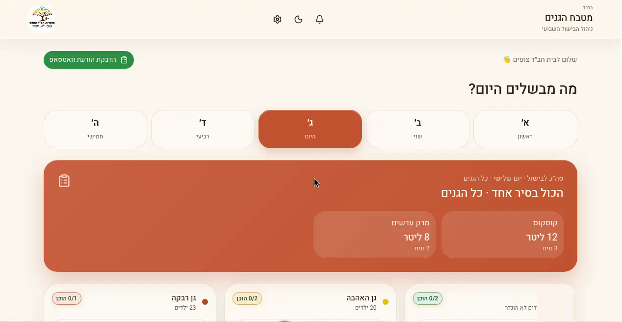 מערכת לניהול מטבח גנים — סקירה שבועית: היום הנבחר, סיכום כמויות ומצב ההכנות בגנים
